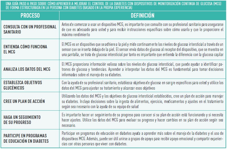 Sistema de Monitorización continua de glucosa ⇨ Controla tu Diabetes