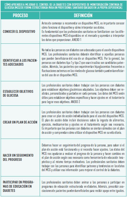 Sistema de Monitorización continua de glucosa ⇨ Controla tu Diabetes