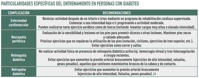Ejercicio físico para preservar la masa muscular en diabetes - Revista  Diabetes