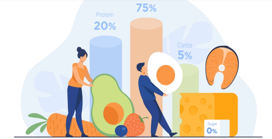 Dietas bajas en carbohidratos y dietas cetogénicas en diabetes tipo 1 y 2